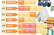 假期驾考科目一主要词答题法 (假期考驾照)