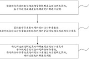 权重调配方法有哪些 哪种比拟好 (权重的调整)