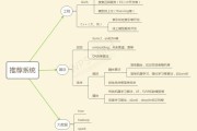 算法工程师大抵是做什么的 (算法工程师大学学什么专业)