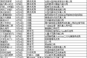 暑期档视频网站布局大揭秘：重量级自制网综与选秀养成节目成主流