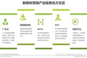 新媒体营销包含哪些 (新媒体营销包括)