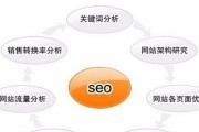 何为优化设计 (何谓优化设计)