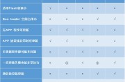应用AIP批量ULR优化收录 必应Bing排名SEO技术