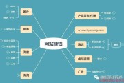 在做什么网站赚钱上面，却犯难了，怎么办？