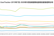 从戒网瘾到全民游戏：80后们的游戏变迁与现代手游的普及