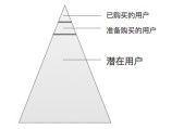 发现用户需求与市场缺口 关键词研究 (发现用户需求的方法有哪些?)