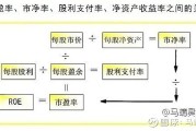 市净率高的行业有哪些 (市净率高的股票排行)