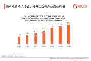 2019-2020 中国二次元视频行业研究报告：产业链完善，用户规模增长
