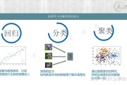 机器学习中有哪些关键的优化算法