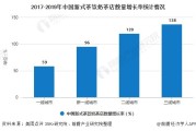 奶茶市场调研报告 (奶茶市场调研问卷)