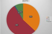 女子性侵男子 40 分钟 18 次，男性也会成为性侵受害者