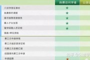 依据访问量统计的环球最受欢迎的网站排名 环球网站排名 (依据访问量统计数据)