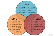 SEM和SEO有什么区别呢 (SEM和SEO没有区别)