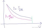 压强和温度有没有影响 影响可逆反响转化率的起因有哪些 有什么法令 我只知道浓度 (压强和温度有关系吗)