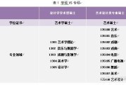 专业性学术名目申报书的详细内容从结构上讲包括 (专业性学术性)