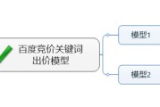做SEM关键词投放须要剖析哪些关键目的 (什么是sem的关键词)