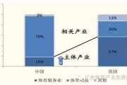 中国体育产业的开展现状以及展望 (中国体育产业协会)