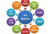 深入解析 SEO 运营：从搜索引擎优化到网站整体运营的全面指南