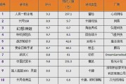 手游预约榜前五游戏介绍：人类一败涂地与代号 SSR 等