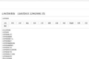 如何网上操持深圳寓居证学历认证 (怎么在网上操作)