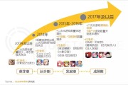 QuestMobile报告揭示：二次元游戏用户黏性高，MOBA类型最受欢迎