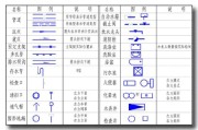 图纸符号大全图解合集 (图纸符号大全图解)