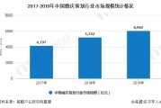 婚庆市场现状剖析 (婚庆市场现状分析)