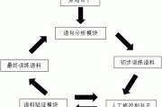 语义是什么