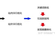 优化是什么意思 (优化是什么意思网络用语)
