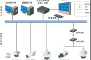 web安保测试重要测试哪些内容 (安保测试定义)