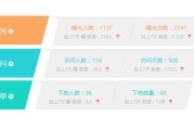 转化率是如何计算的 (转化率是如何计算的 订单量/浏览)