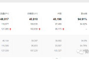 14天完成36个学员，第一期快招满，第二期8000元预定