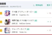 碧蓝档案手游逆袭日本App Store畅销榜TOP3，悠星发行再创佳绩