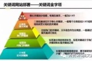 掌握 SEO 优化流程，让外贸网站排名更上一层楼