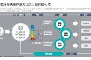 外链战略 资源列表 外链 SEO反向链接 买外链平台 2023年最新最全 链接工具 (外链战略资源有哪些)