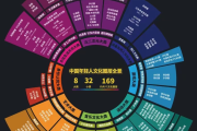 二次元营销成品牌年轻化关键，理解95后逻辑才能破局