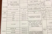 白杨SEO经验分享：各类推广概念、分类及企业推广计划全解析