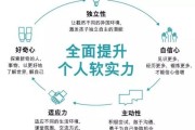 5方面打造外链树立提高网站权重 (从哪几个方面打造外在形象)