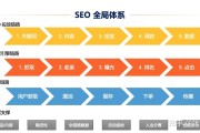 SEO案例 可以经过反向代理盗取恣意网站的权重吗 (seo案例模板)