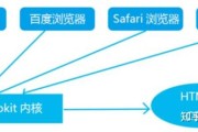 移动端前端开发与PC端比有哪些不同 (移动端前端开发)
