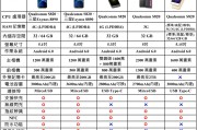 手机移动版和全网通有什么区别 (手机移动版和全网通版哪个更好)