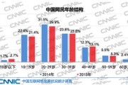 供给侧改革：从经济到媒体，如何主次分明实现结构优化？