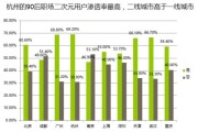 90后职场人二次元报告：61.3%的90后职场人是二次元用户，声优/配音成最向往职业