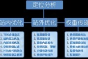 网站seo外包多少钱要多少钱 (网站seo外包公司)