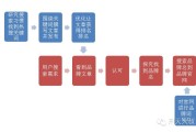Seo有两个作用，优化某个具体的具体网站