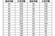 多少钱一个月 请问百度品牌推行怎样不要钱 谢谢 (多少钱一个月英语怎么说)