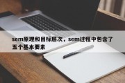 sem原理和目标层次，sem过程中包含了五个基本要素