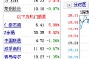新浪财经股票外面的每天的千股千评可信吗 (新浪财经股票首页)