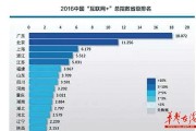 中国十大互联网公司有哪些? (中国十大互联网公司排名)
