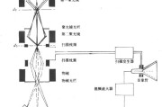 扫描电镜 常识大全 常识 SEM (扫描电镜常识大全)